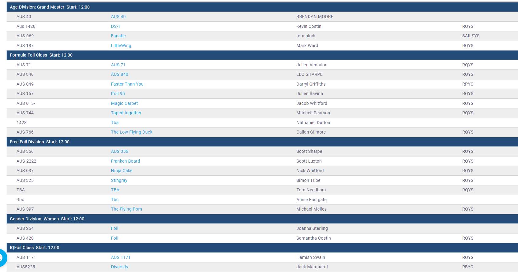Entry List