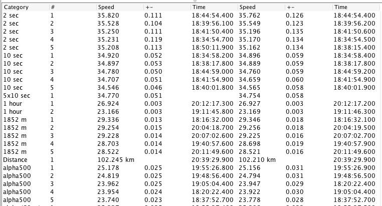 session comparo 2