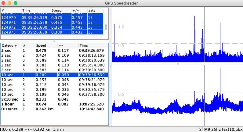 25 Hz noise not random