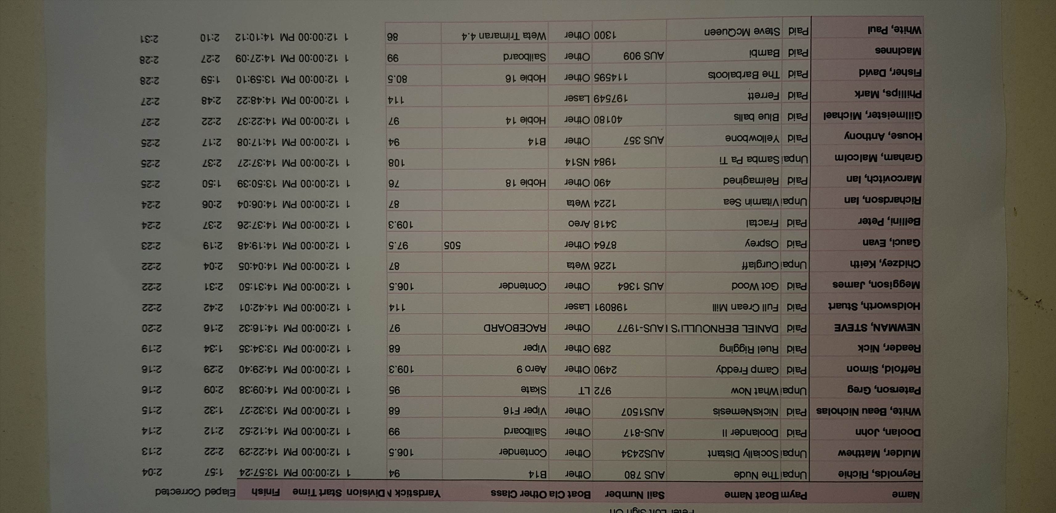 20210502Div1