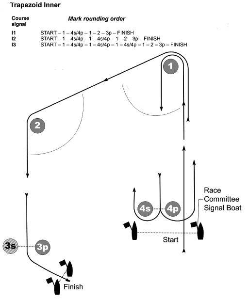 Olympic RSX course