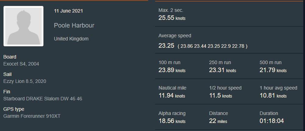 Garmin 910XT  GPS Speedsurfing