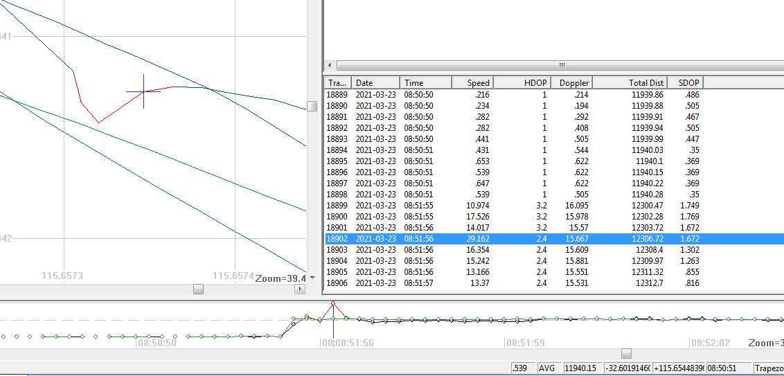 doppler positional accuracy