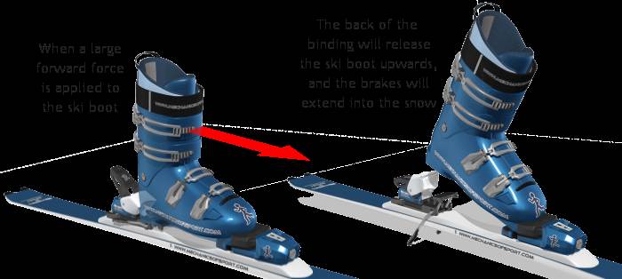 bindings-heel-release