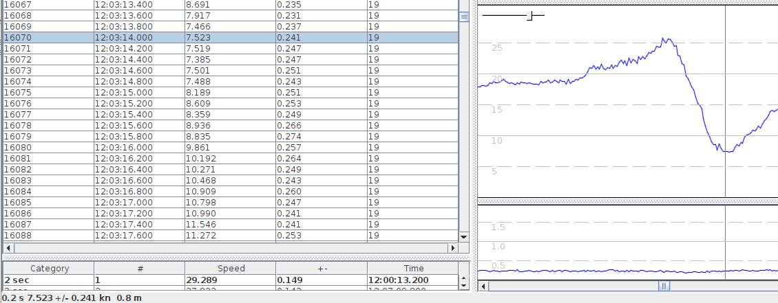 mid gybe numbers