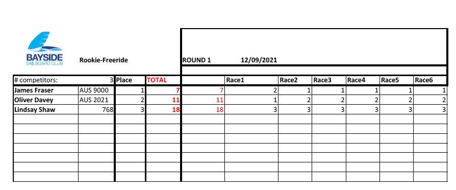Slalom results freeride