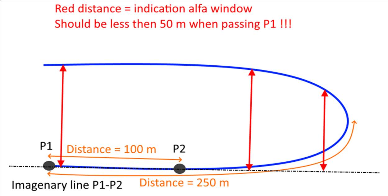 Alfawindow