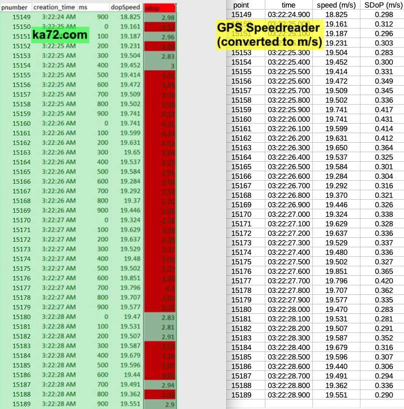 ka72 SDOP 10x too high