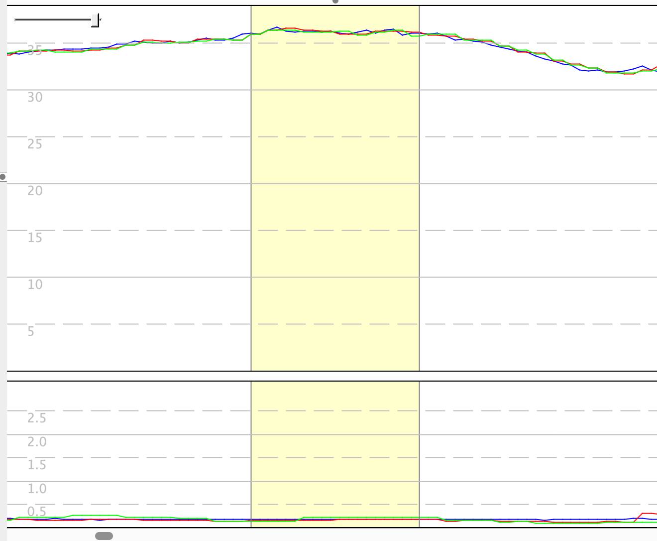 Compare Motion, GW-52#1, GW52#2
