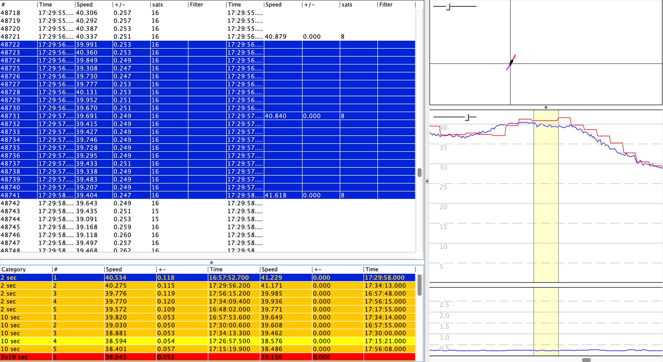 Motion V's Logit screenshot