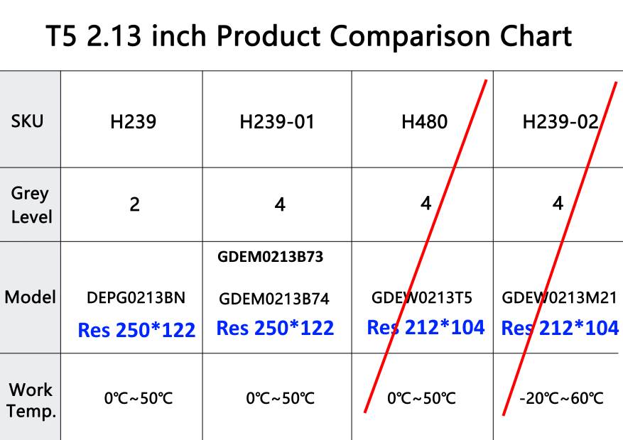 T5213epapers