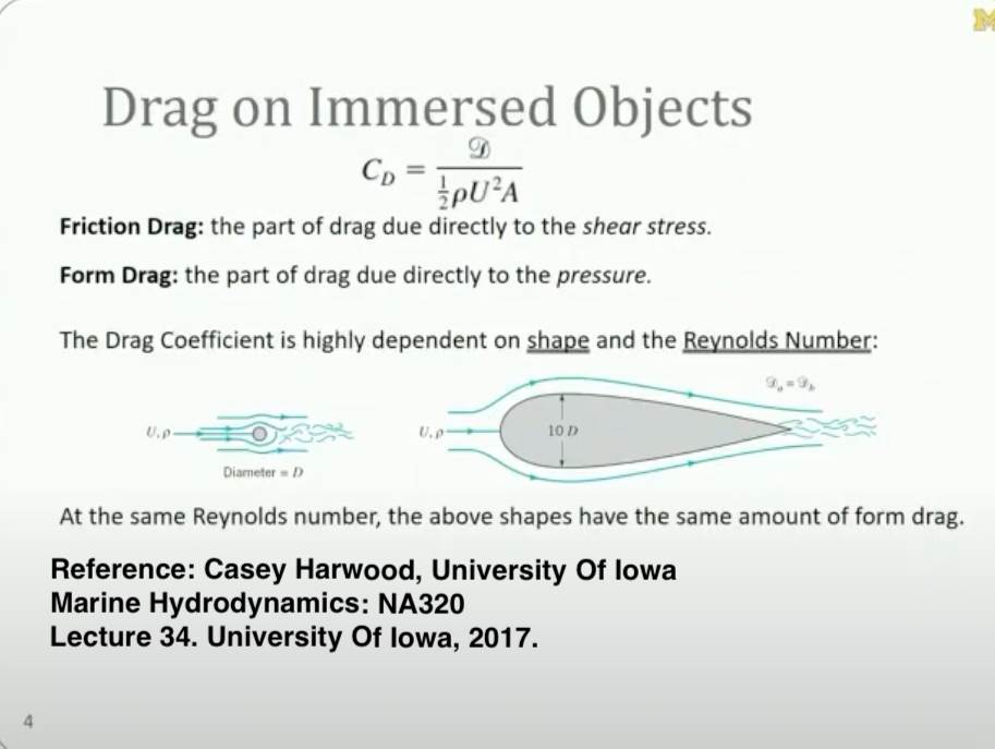 Drag comparison