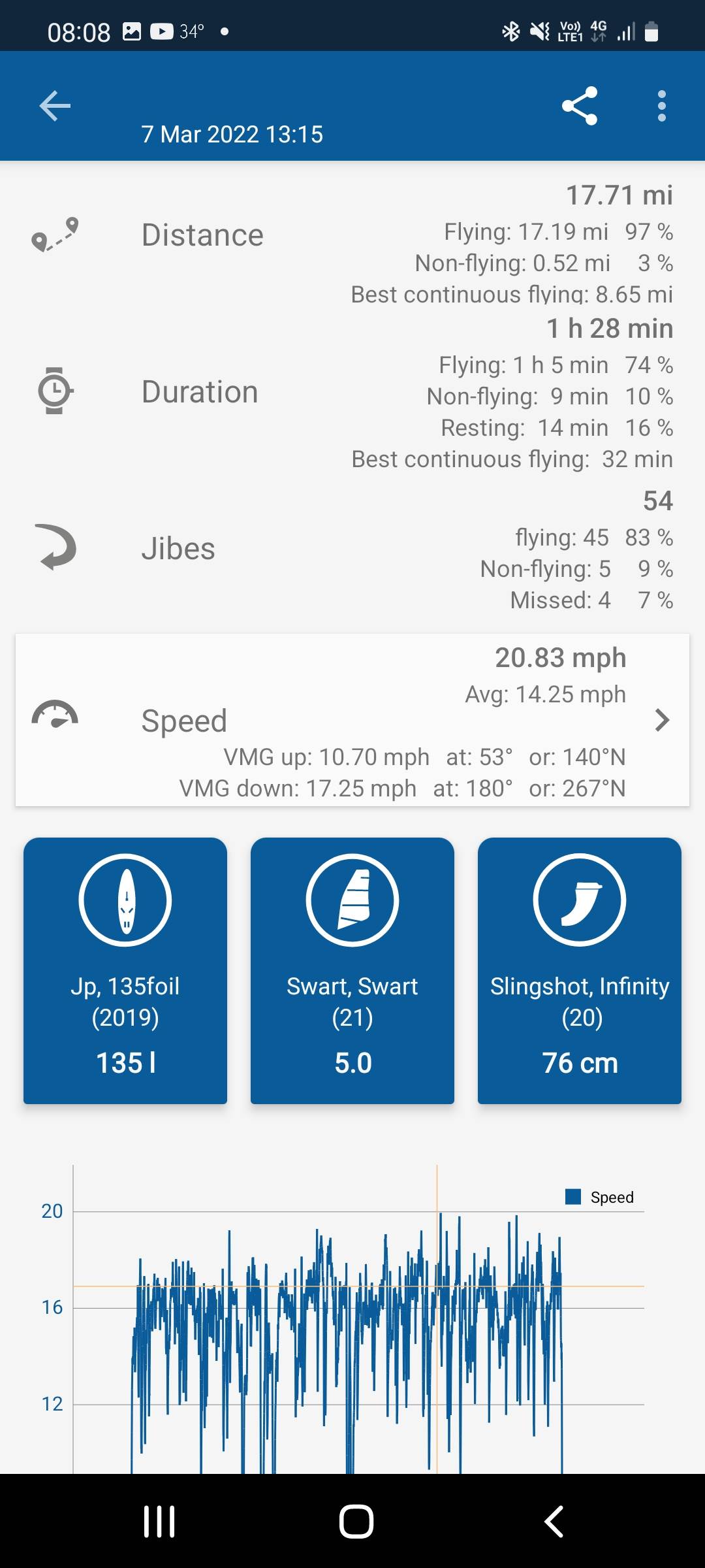 Screenshot20220308-080854Windsport Tracker