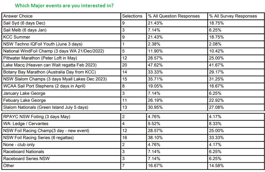 Events 2022-04-01