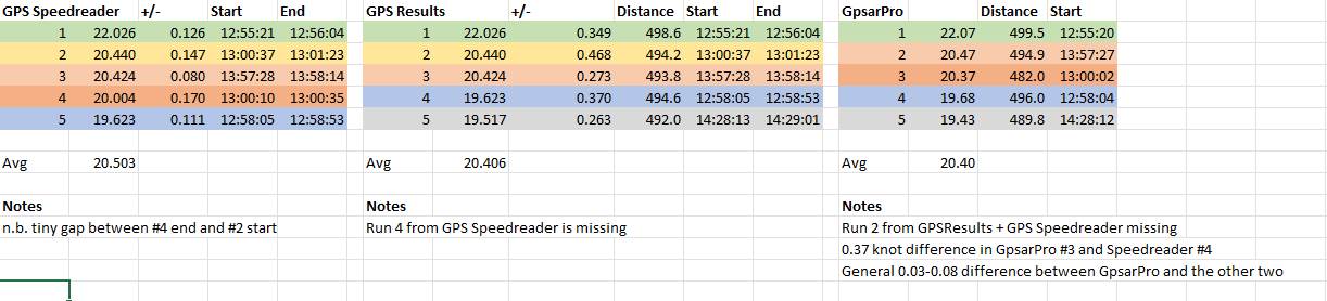 Alpha Comparison