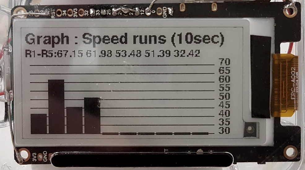 Bargraph