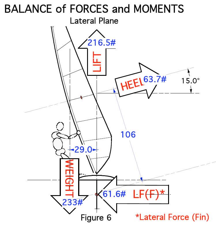 drakefig6