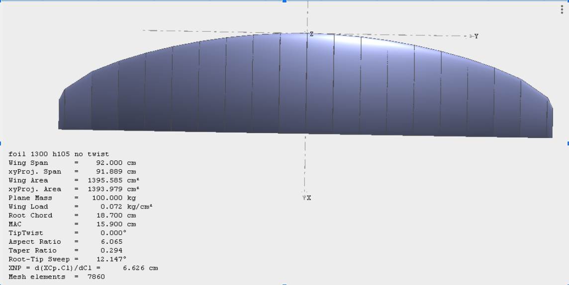 esquema fuerzas foil wing design