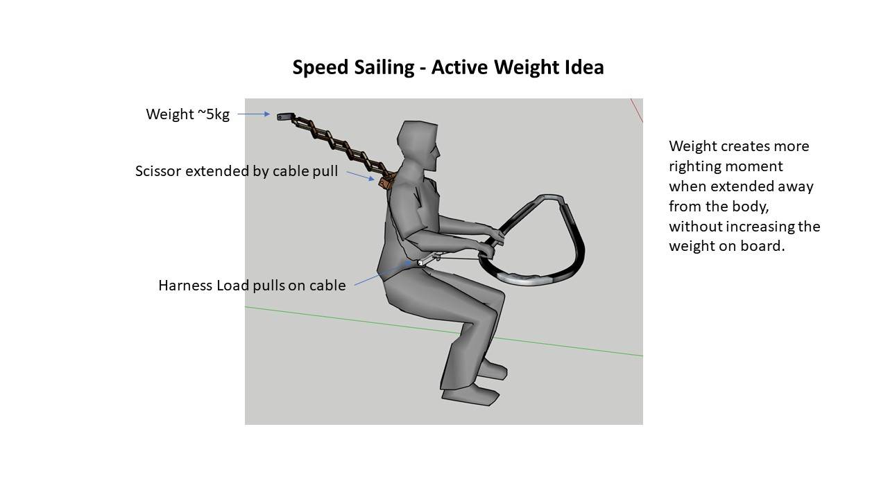 Active Weight