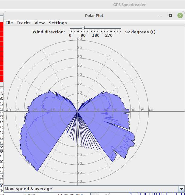polar plot