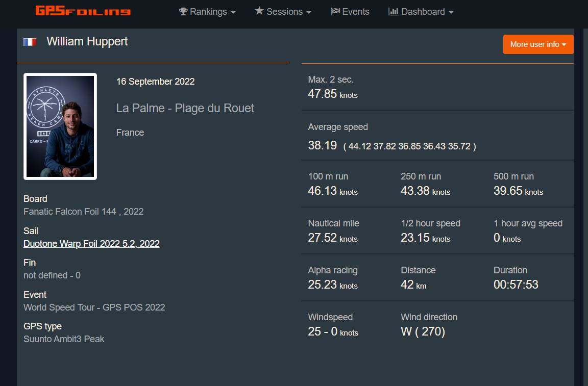 47kts-maybe
