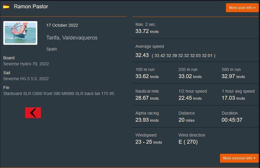 Speed session