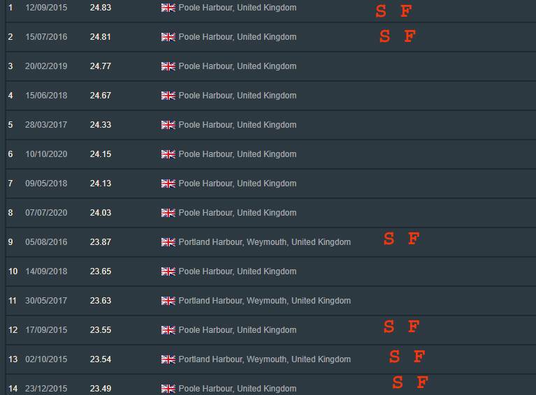 Lion 85 compare speeds