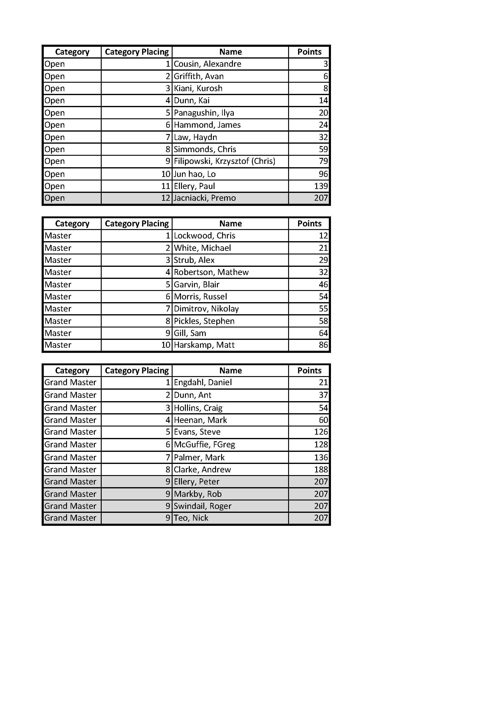 Slalom scoring Cervantes 2023WindsurfingCategoriesPage1