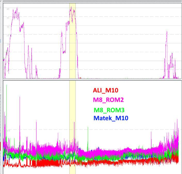 SpeedreaderM10M8