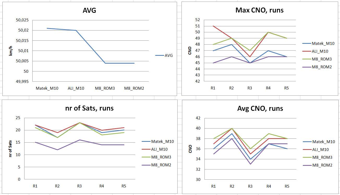 M8M10graph