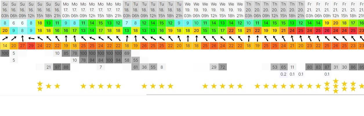 Burrum Forecast Update