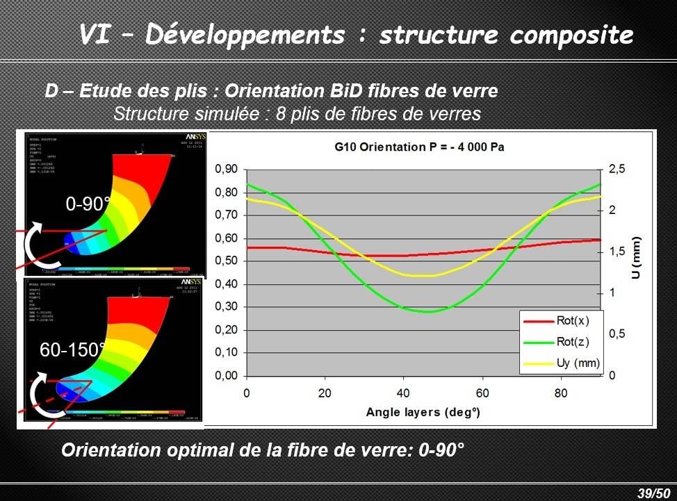 Internship report Benjamin2
