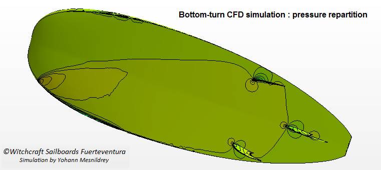 bottomturnpressure