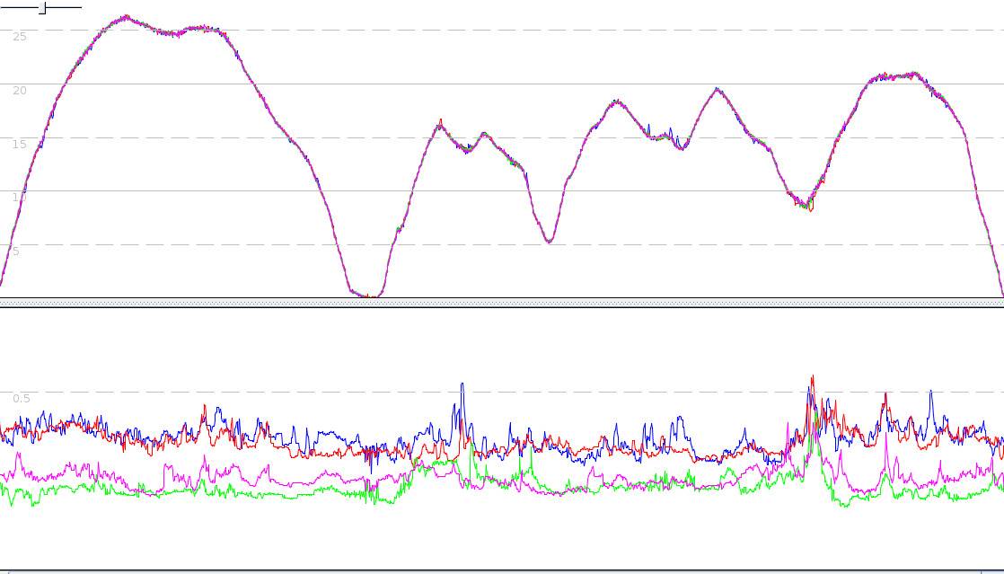 test of M10 (green)