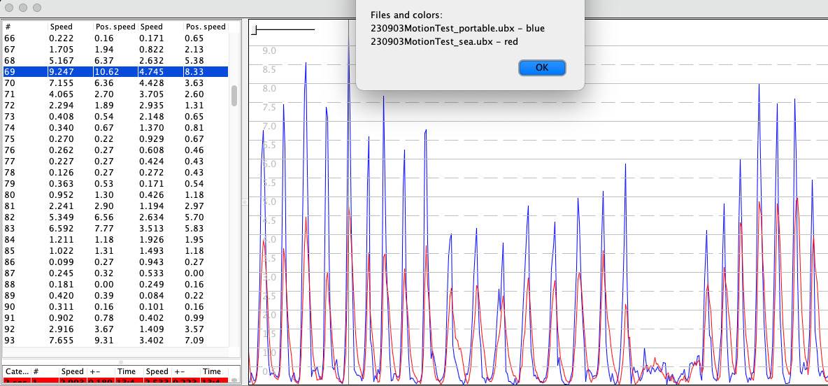 Portable vs sea Speedreader1