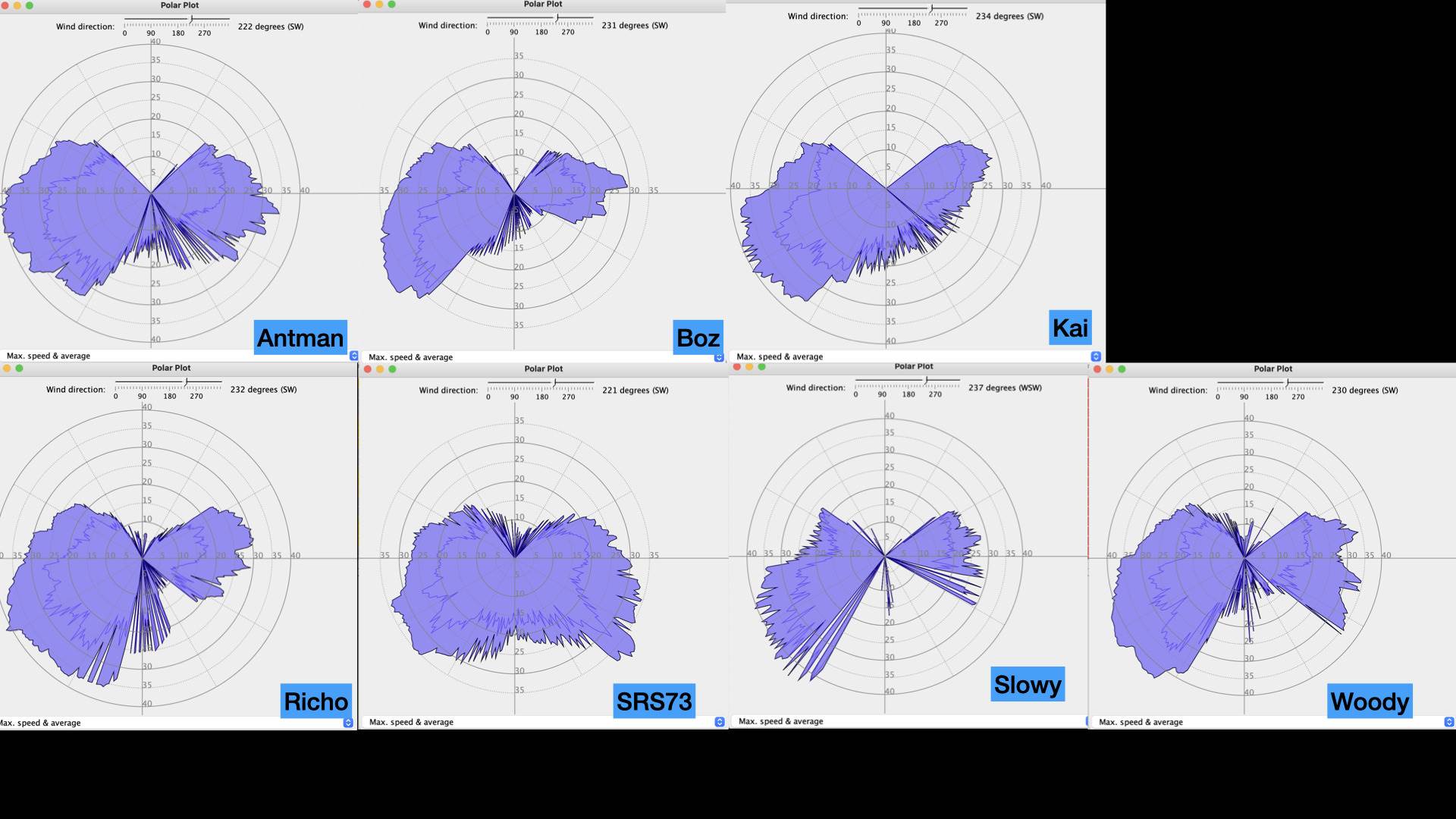 ?Polar plot as input.?001