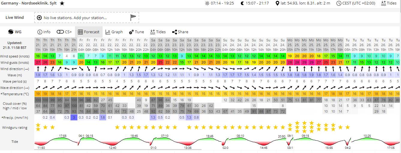Sylt wind