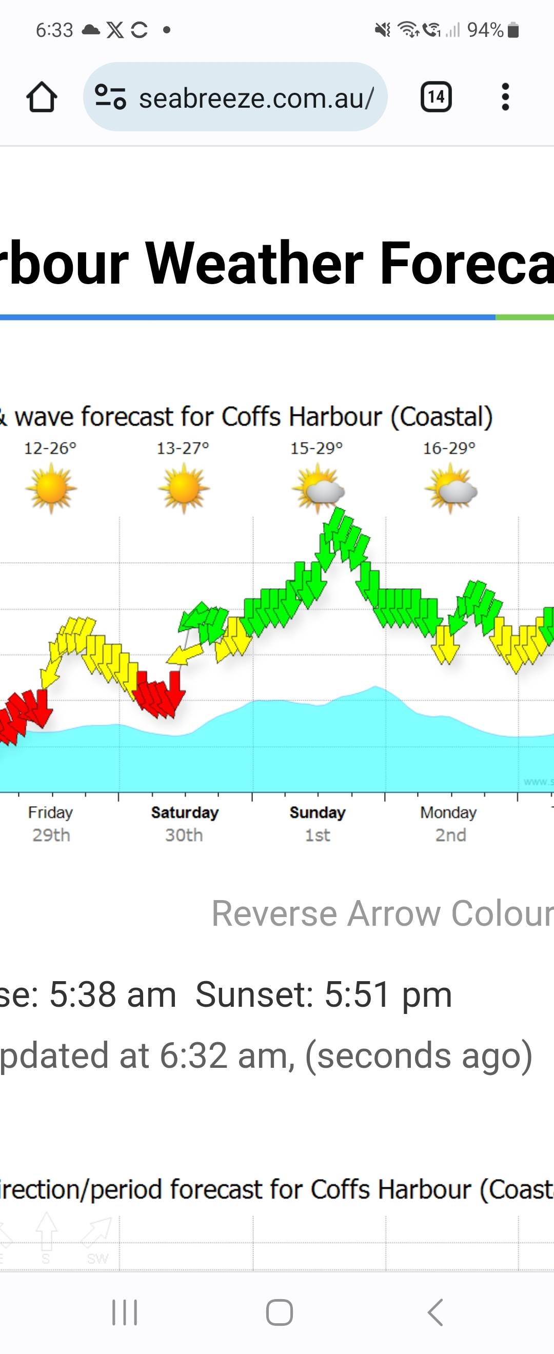 Woopi Forecast