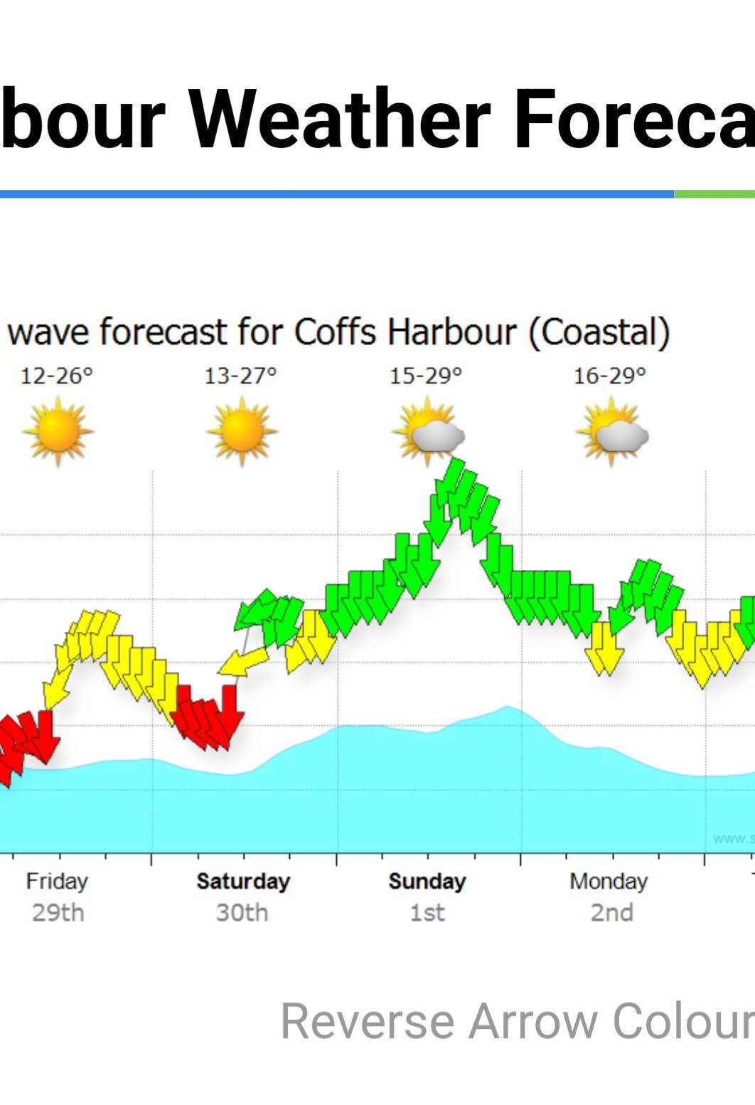 Woopi Forecast