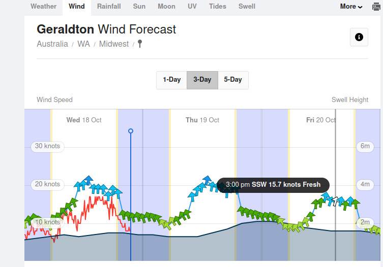 gero forecast