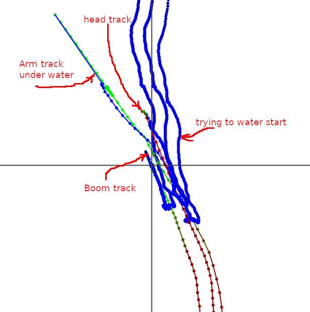 crash tracks
