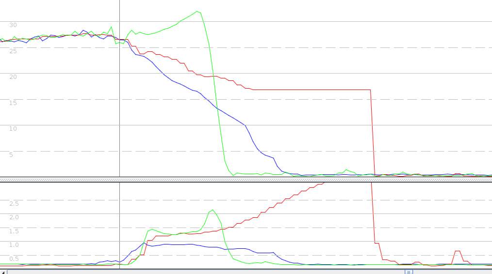 crash graphs