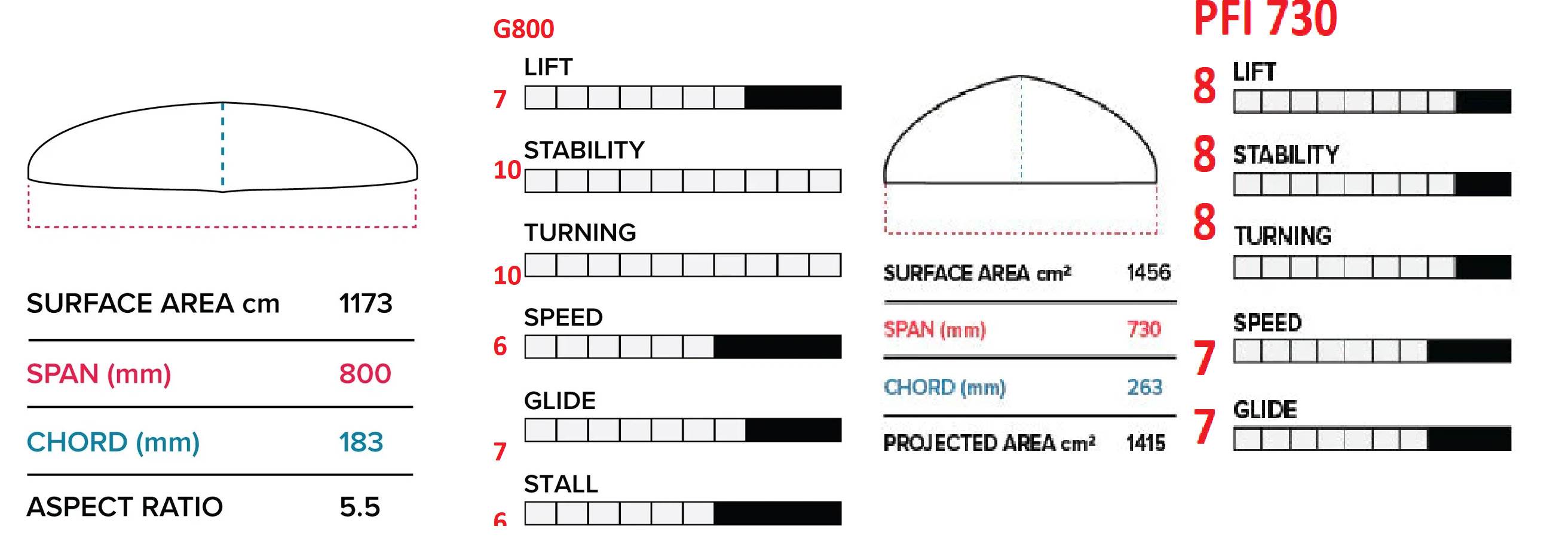 G800 /PFI 730 Mfg specs: