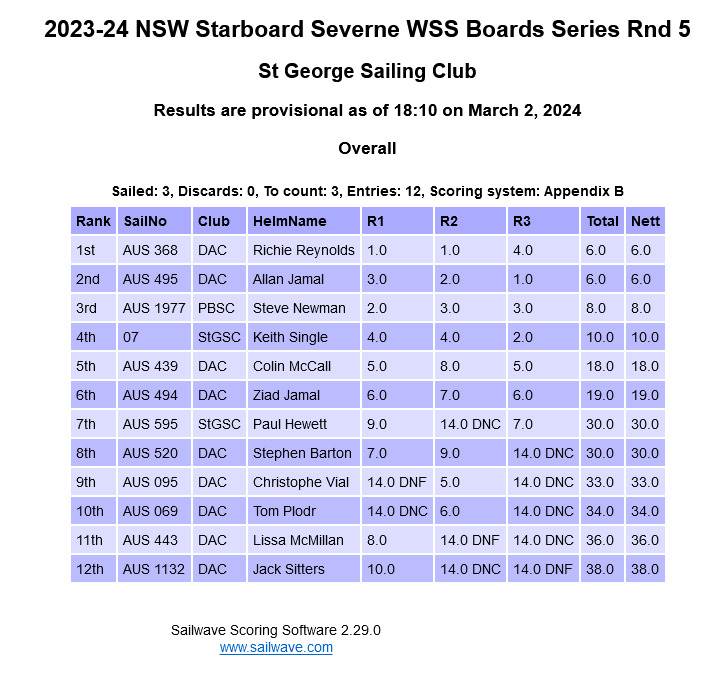 Screenshot 2024-03-02 at 18-14-13 Sailwave results for 2023-24 NSW Starboard Severne WSS Boards Seri