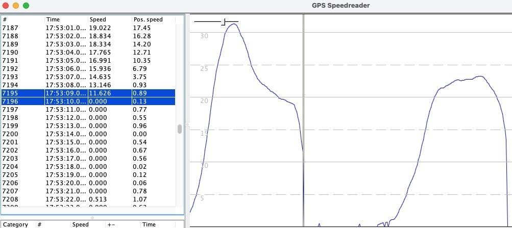 11 knot drop