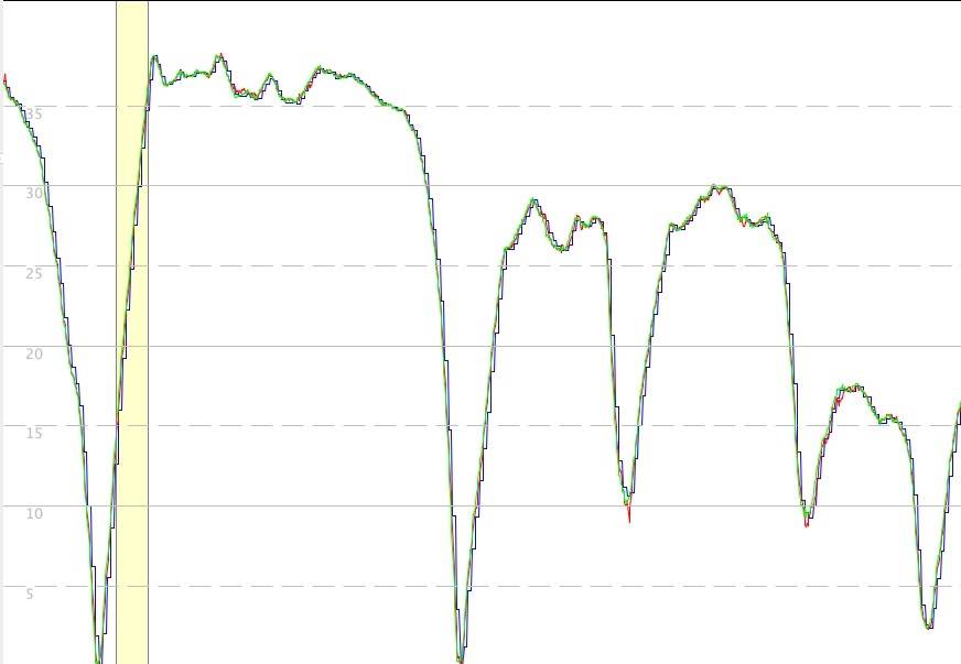 Garmin Biking
