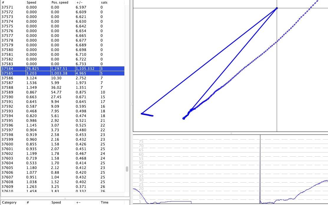 ublox spike