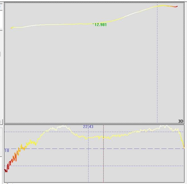 13kt minimum