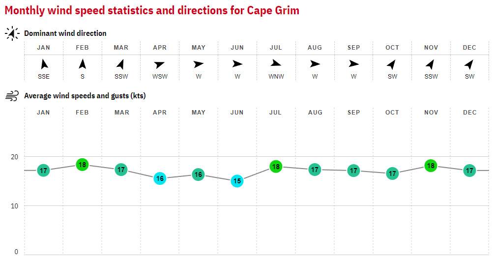 05. Cape Grim - Australia