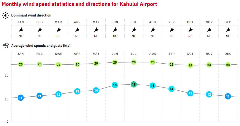 12. Maui - Hawaii